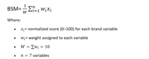 BSM Formular- top 50 brands nigeria (2)